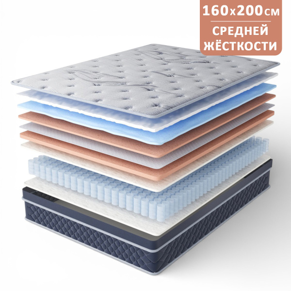 Матрас RUP2503 1600*2000